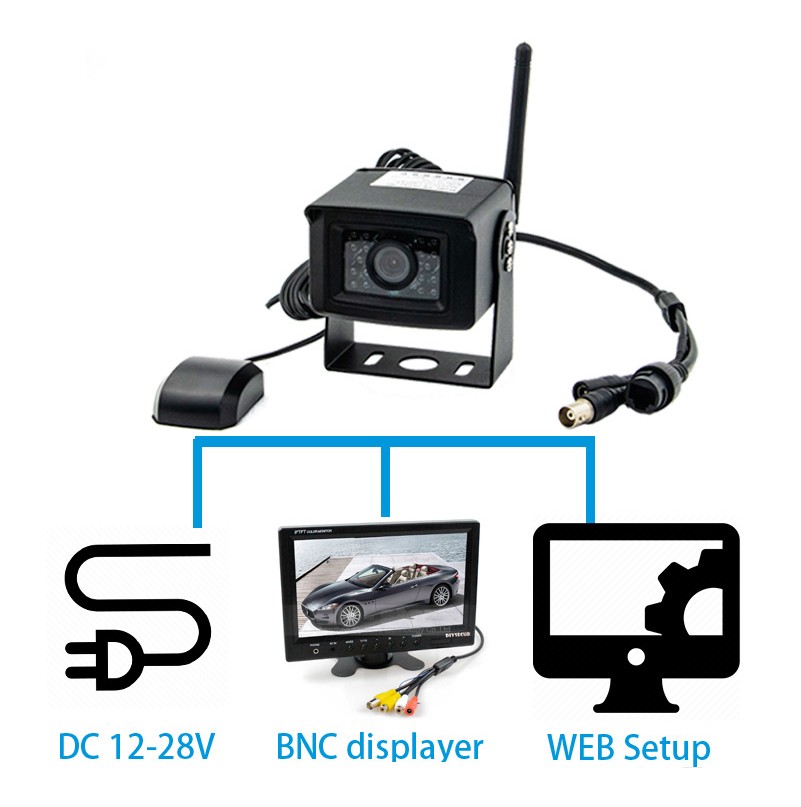 Monitorimi i kamerës së makinës Wifi 4G përmes telefonit celular ose kompjuterit