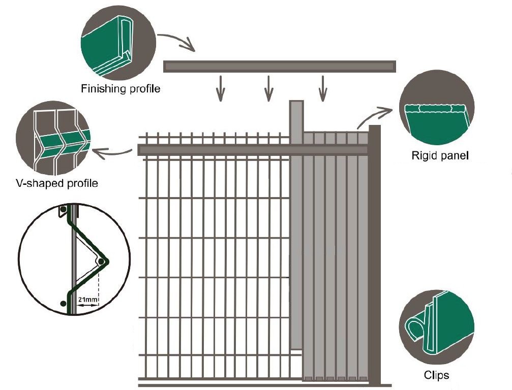 Shirita PVC si mbushës gardhesh për rrethimin e rrjetës rreth pronës