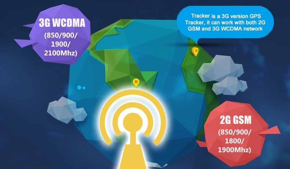 Gjurmues 3g WCDMA i transferimit të të dhënave me shpejtësi të lartë