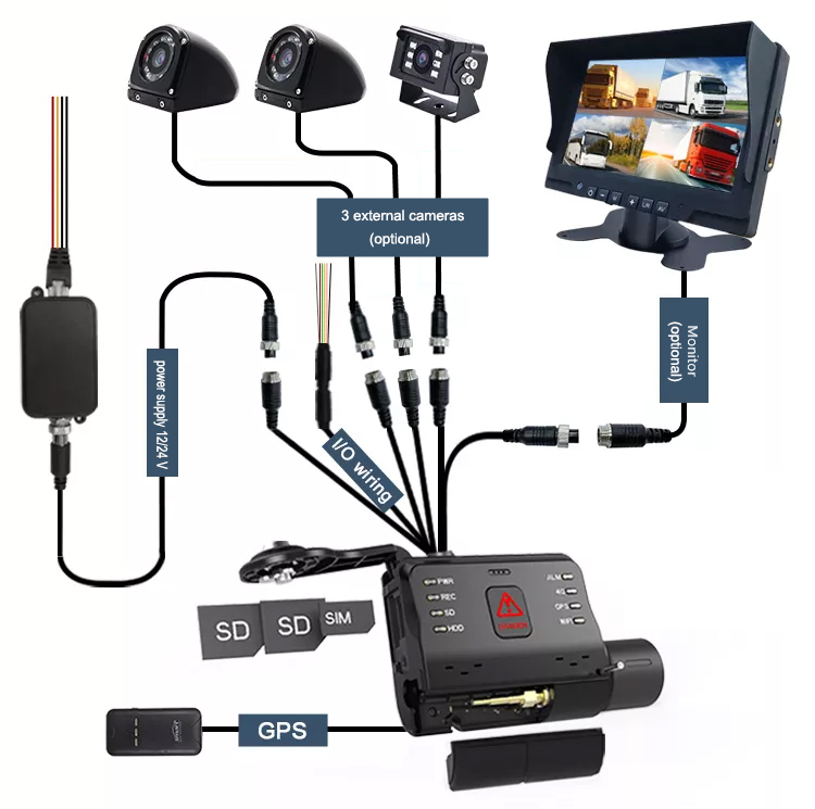 Diagrami i instalimeve elektrike Sistemi i kamerës profio x6 për makinën