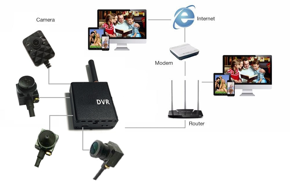Diagrami i lidhjes së kamerës dvr të grupit të vrimave wifi