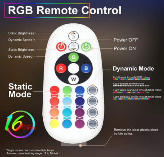 Telekomanda me ngjyra RGB