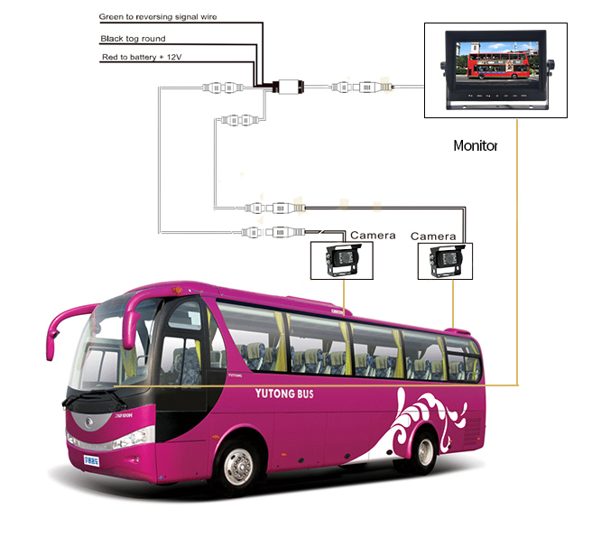 Sistemi i autobusit për kthimin e kamerës HD