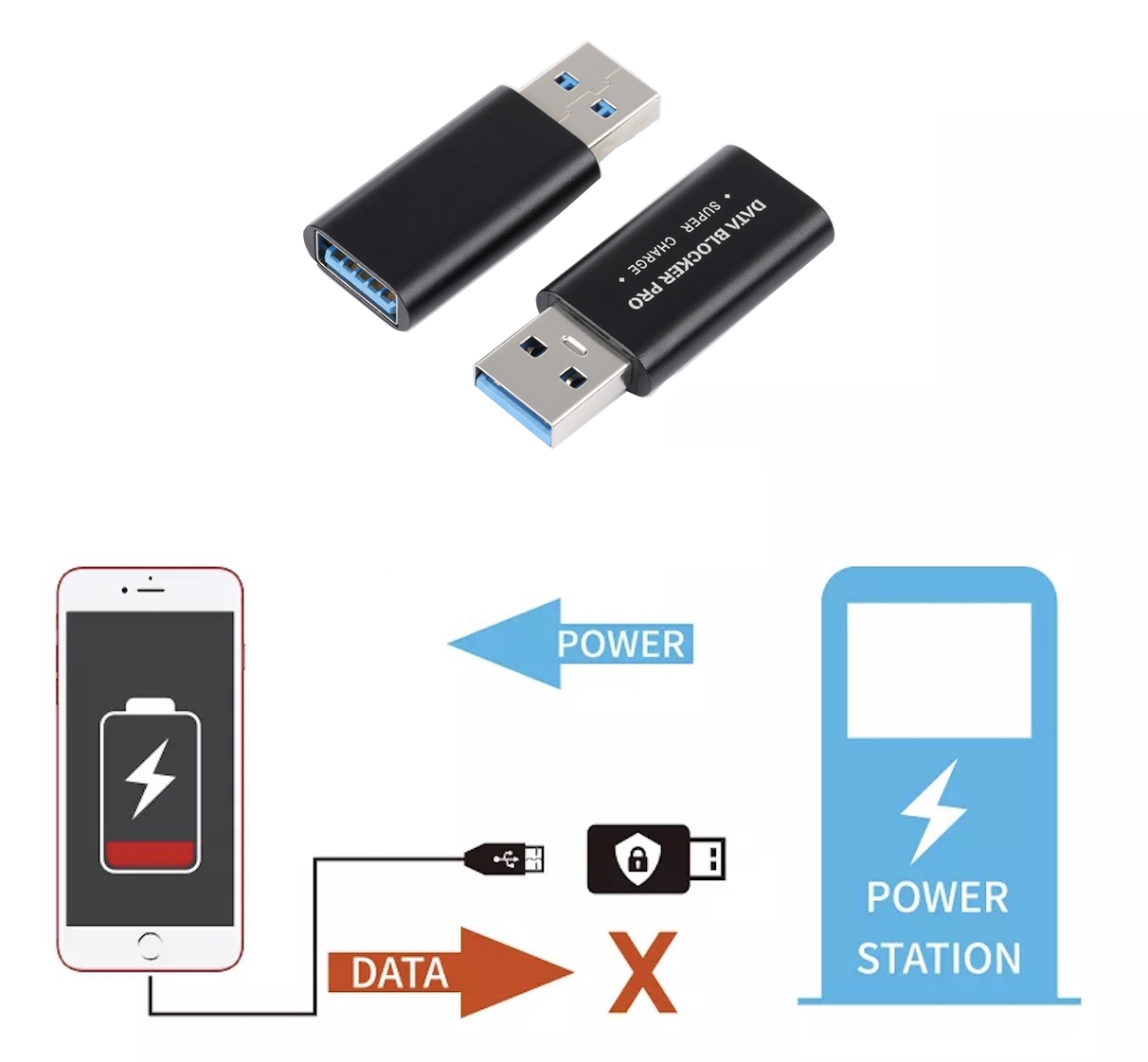 bllokuesi i të dhënave pro - mbrojtje nga USB për smartphone