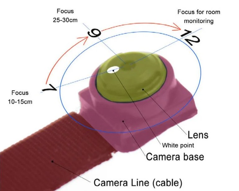 teksti i fokusimit të lenteve të kamerës