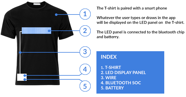 Bluzë me ekran LED bluetooth
